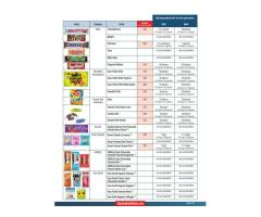 Флорида обнаружила мышьяк в 28 популярных конфетах – Fox News